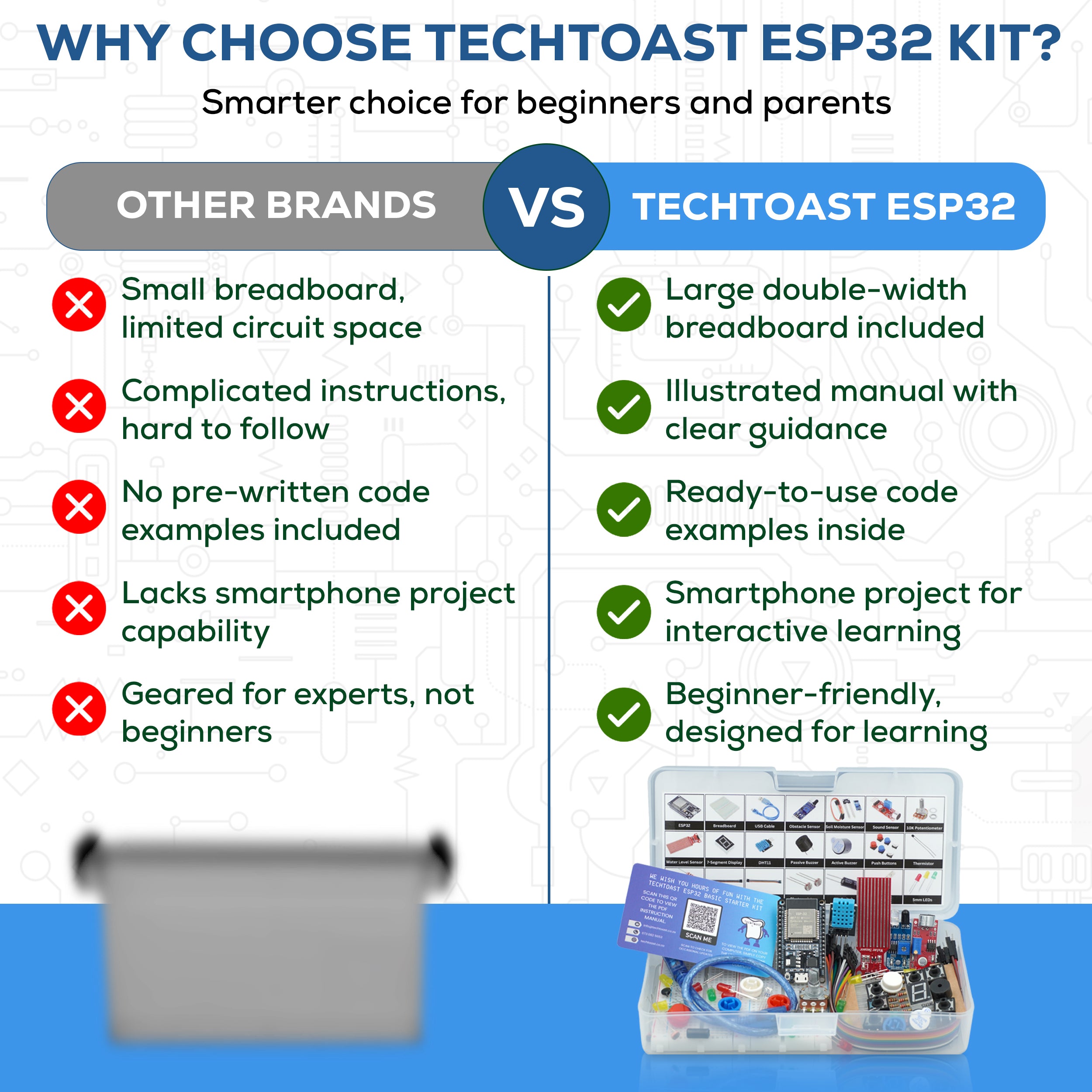 ESP32 Basic Starter Kit – IOT For Beginners - Build Your Own App