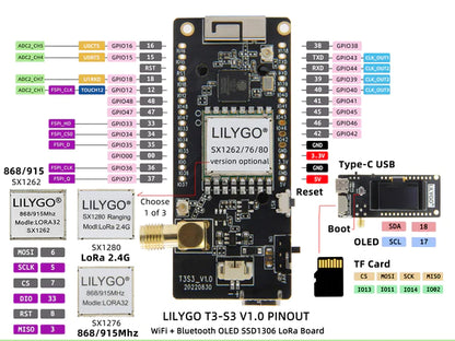 Lilygo T3S3 V1.0 | ESP32-S3 Lora 2.4GHz Wireless Module | Meshtastic Compatible SX1280 with Power Amplifier