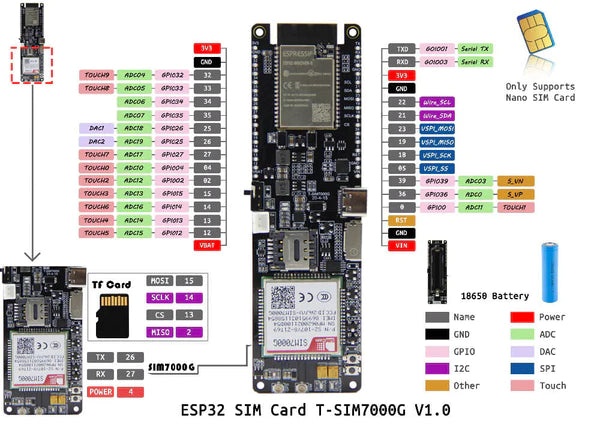 LILYGO TTGO T-SIM7000G 16MB Flash | 4G GPS Dev Board | ESP32-WROVER-B